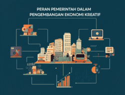 Peran Pemerintah dalam Pengembangan Ekonomi Kreatif