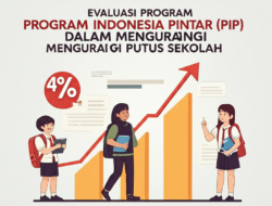 Evaluasi Program Indonesia Pintar (PIP) dalam Mengurangi Putus Sekolah