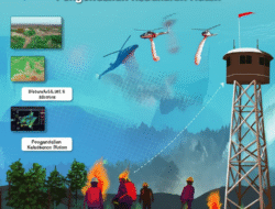 Peran KLHK dalam Pengendalian Kebakaran Hutan