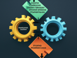 Dampak Pemekaran Daerah terhadap Efisiensi Pemerintahan