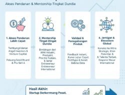 Manfaat Mengikuti Program Akselerator Startup Untuk Mendapatkan Akses Pendanaan Dan Mentorship Tingkat Dunia