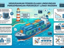 Kelebihan Teknologi Kontainerisasi Docker Dalam Memudahkan Pengelolaan Lingkungan Pengembangan Perangkat Lunak Modern